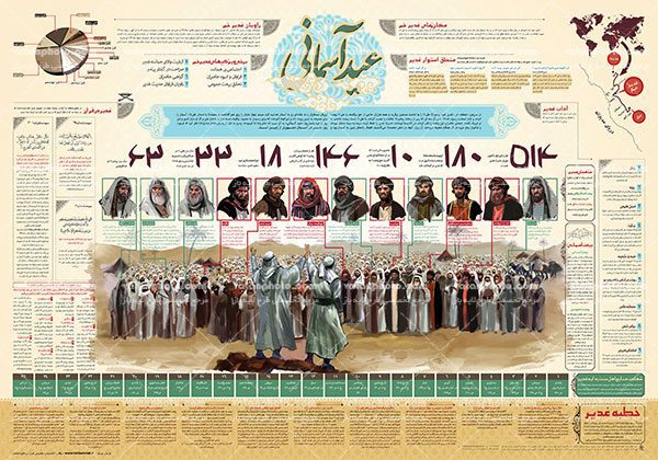 اینفوگرافیک عید آسمانی - عید غدیر