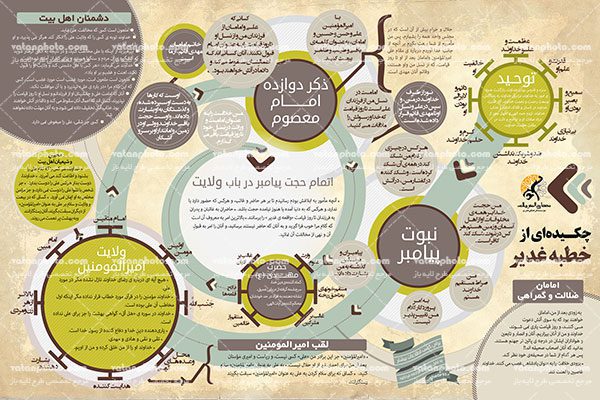 اینفوگرافیک چکیده ای از خطبه غدیر
