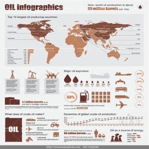 اینفوگرافیک صنعت نفت